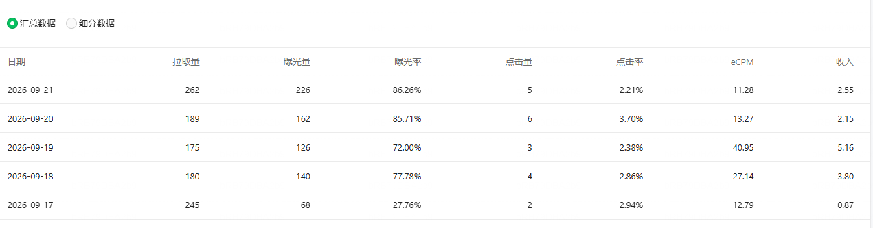 广告收益