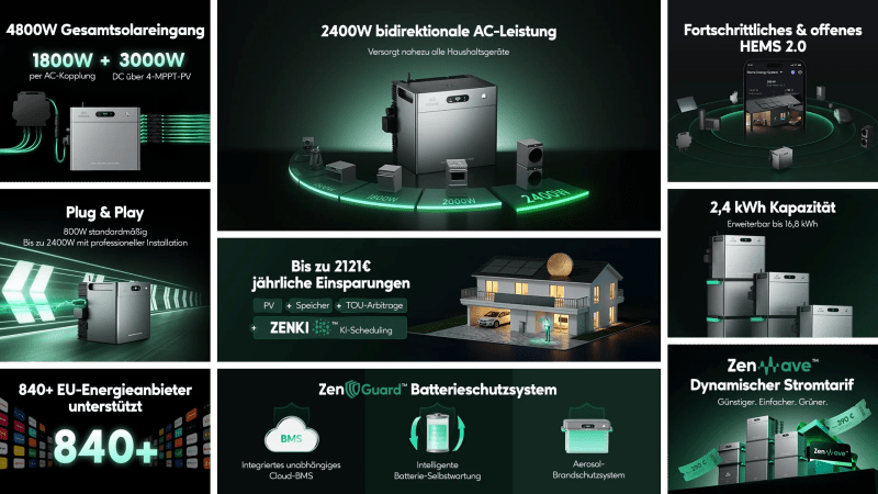 2400W AC Symbol