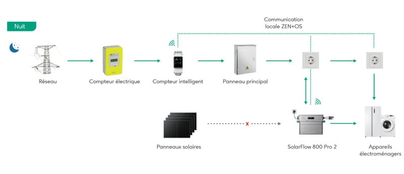 Fonctionnement détaillé du système solaire