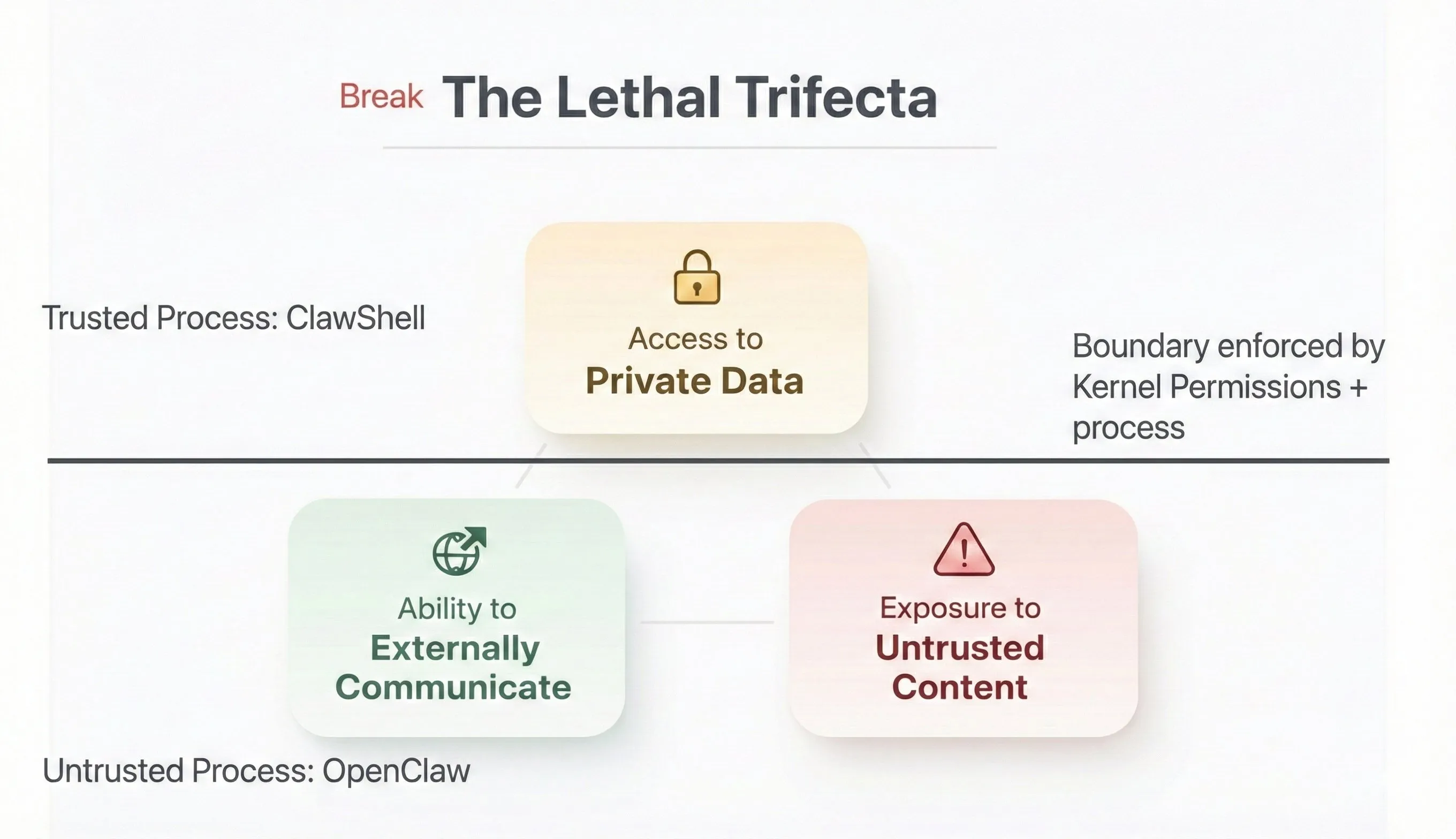 致命三角的突破